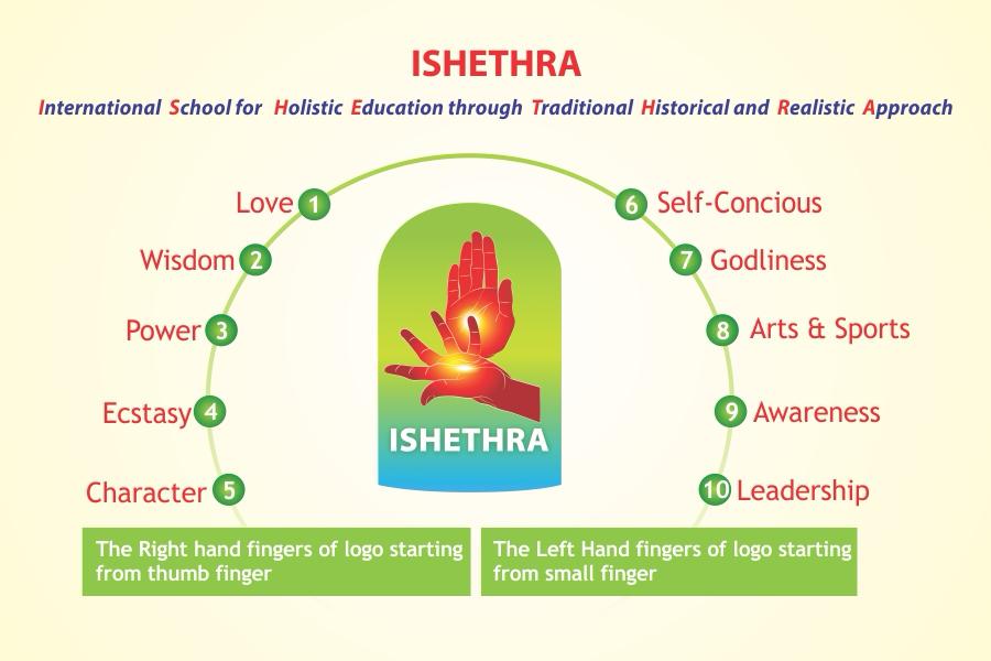 Students at Ishethra School